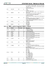 Preview for 266 page of ARTERY AT32F425 Series Reference Manual