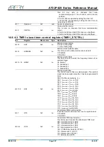 Preview for 267 page of ARTERY AT32F425 Series Reference Manual