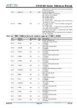 Preview for 268 page of ARTERY AT32F425 Series Reference Manual