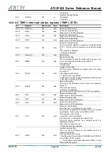 Preview for 269 page of ARTERY AT32F425 Series Reference Manual