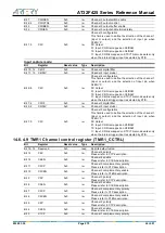 Preview for 273 page of ARTERY AT32F425 Series Reference Manual