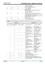 Preview for 274 page of ARTERY AT32F425 Series Reference Manual