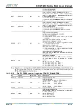 Preview for 277 page of ARTERY AT32F425 Series Reference Manual