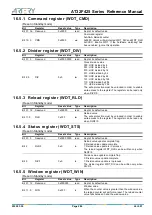 Preview for 284 page of ARTERY AT32F425 Series Reference Manual