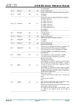 Preview for 311 page of ARTERY AT32F425 Series Reference Manual