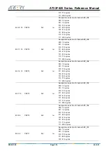 Preview for 314 page of ARTERY AT32F425 Series Reference Manual