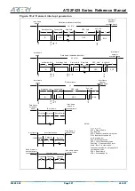 Preview for 321 page of ARTERY AT32F425 Series Reference Manual