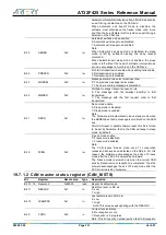 Preview for 331 page of ARTERY AT32F425 Series Reference Manual