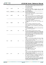 Preview for 332 page of ARTERY AT32F425 Series Reference Manual