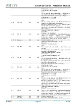 Preview for 334 page of ARTERY AT32F425 Series Reference Manual