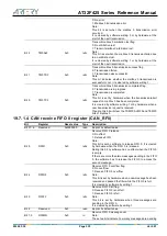 Preview for 335 page of ARTERY AT32F425 Series Reference Manual