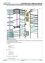 Preview for 356 page of ARTERY AT32F425 Series Reference Manual