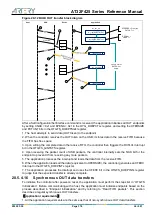 Preview for 374 page of ARTERY AT32F425 Series Reference Manual