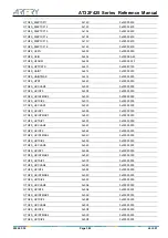 Preview for 382 page of ARTERY AT32F425 Series Reference Manual