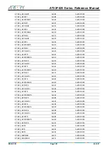 Preview for 383 page of ARTERY AT32F425 Series Reference Manual