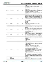 Preview for 412 page of ARTERY AT32F425 Series Reference Manual