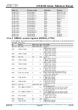 Preview for 426 page of ARTERY AT32F425 Series Reference Manual