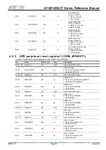 Preview for 78 page of ARTERY AT32F435 Series Reference Manual