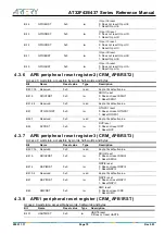 Preview for 79 page of ARTERY AT32F435 Series Reference Manual