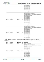 Preview for 142 page of ARTERY AT32F435 Series Reference Manual