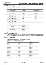 Preview for 194 page of ARTERY AT32F435 Series Reference Manual