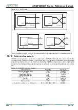 Preview for 214 page of ARTERY AT32F435 Series Reference Manual