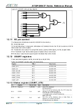 Preview for 215 page of ARTERY AT32F435 Series Reference Manual