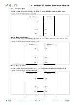 Preview for 234 page of ARTERY AT32F435 Series Reference Manual