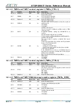 Preview for 250 page of ARTERY AT32F435 Series Reference Manual