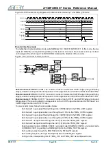 Preview for 258 page of ARTERY AT32F435 Series Reference Manual