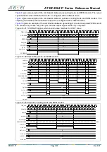 Preview for 263 page of ARTERY AT32F435 Series Reference Manual