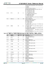 Preview for 270 page of ARTERY AT32F435 Series Reference Manual