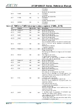 Preview for 271 page of ARTERY AT32F435 Series Reference Manual