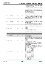 Preview for 273 page of ARTERY AT32F435 Series Reference Manual