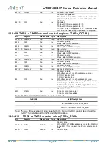 Preview for 275 page of ARTERY AT32F435 Series Reference Manual