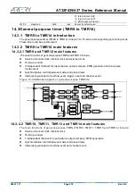 Preview for 278 page of ARTERY AT32F435 Series Reference Manual