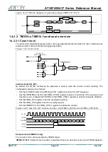 Preview for 279 page of ARTERY AT32F435 Series Reference Manual