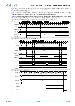 Preview for 287 page of ARTERY AT32F435 Series Reference Manual