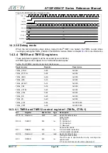 Preview for 289 page of ARTERY AT32F435 Series Reference Manual