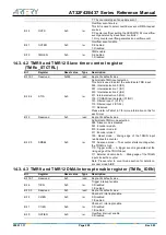 Preview for 290 page of ARTERY AT32F435 Series Reference Manual