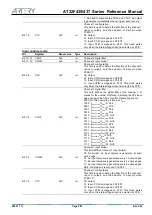 Preview for 293 page of ARTERY AT32F435 Series Reference Manual