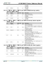 Preview for 296 page of ARTERY AT32F435 Series Reference Manual