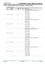 Preview for 377 page of ARTERY AT32F435 Series Reference Manual