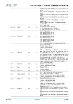 Preview for 392 page of ARTERY AT32F435 Series Reference Manual