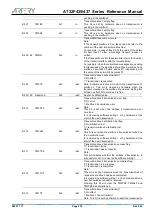 Preview for 410 page of ARTERY AT32F435 Series Reference Manual