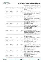 Preview for 411 page of ARTERY AT32F435 Series Reference Manual