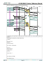 Preview for 437 page of ARTERY AT32F435 Series Reference Manual