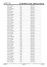 Preview for 459 page of ARTERY AT32F435 Series Reference Manual