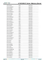 Preview for 460 page of ARTERY AT32F435 Series Reference Manual