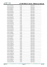 Preview for 461 page of ARTERY AT32F435 Series Reference Manual